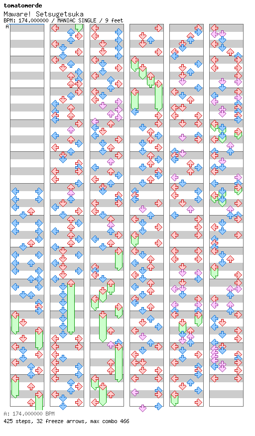 [Round 10] - Maware! Setsugetsuka (tomatomerde another remix) / 4 / MANIAC