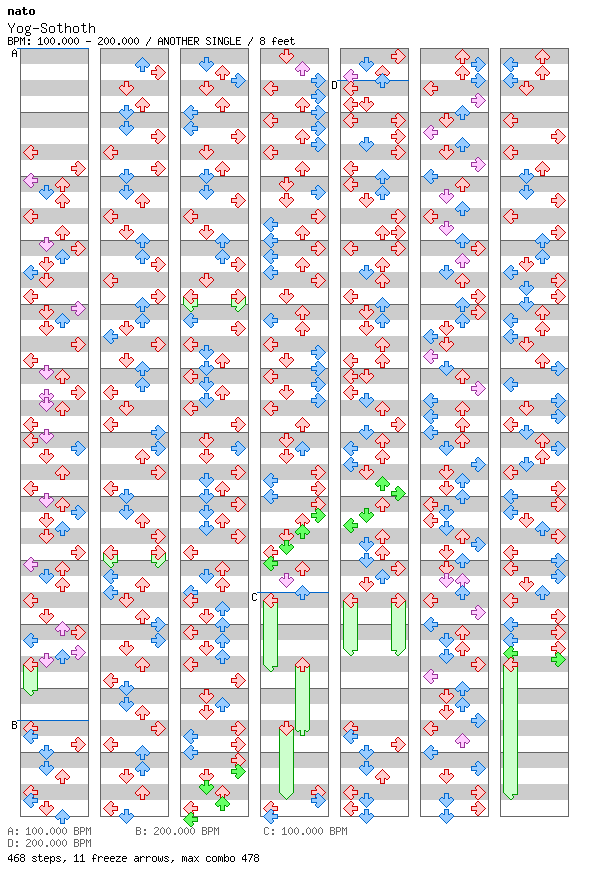 [Round 10] - Yog-Sothoth / 4 / ANOTHER