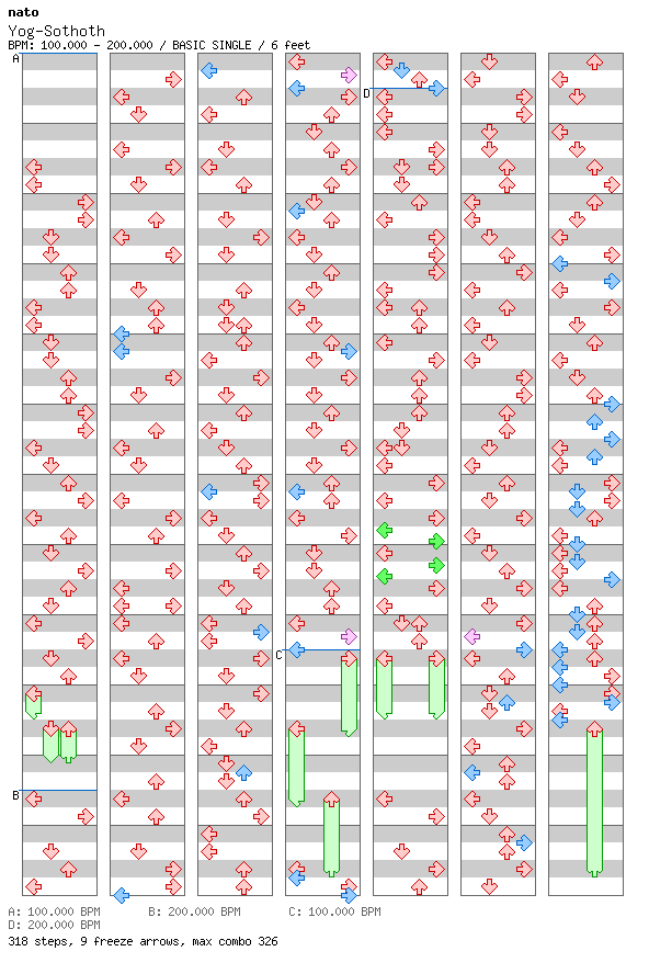 [Round 10] - Yog-Sothoth / 4 / BASIC