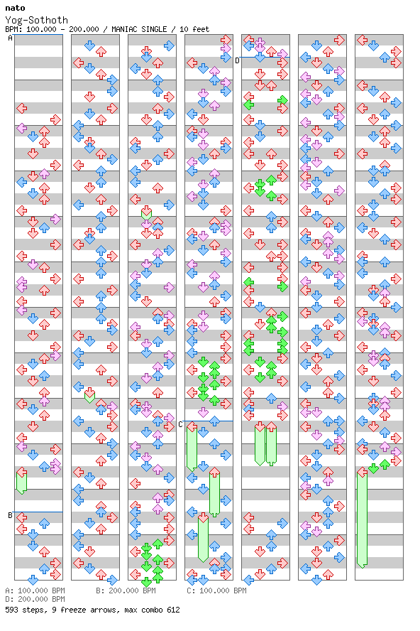 [Round 10] - Yog-Sothoth / 4 / MANIAC