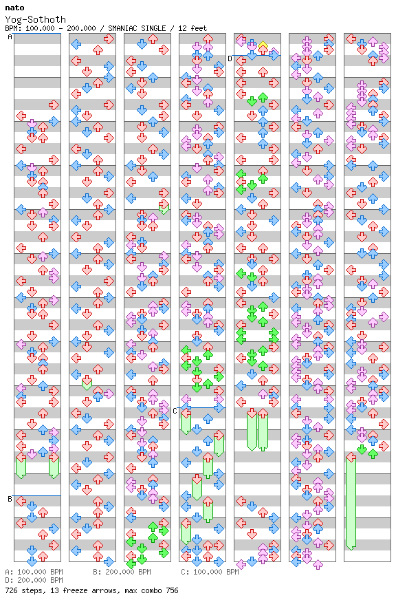 [Round 10] - Yog-Sothoth / 4 / SMANIAC