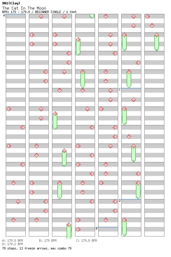 The Cat In The Moon / 4 / BEGINNER