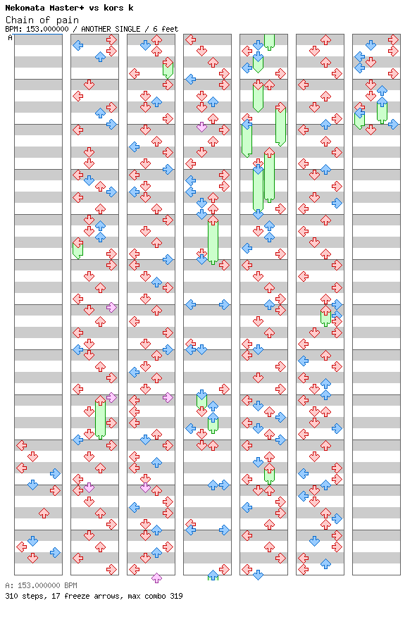 Chain of pain / 4 / ANOTHER