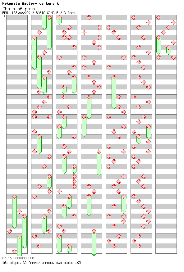 Chain of pain / 4 / BASIC