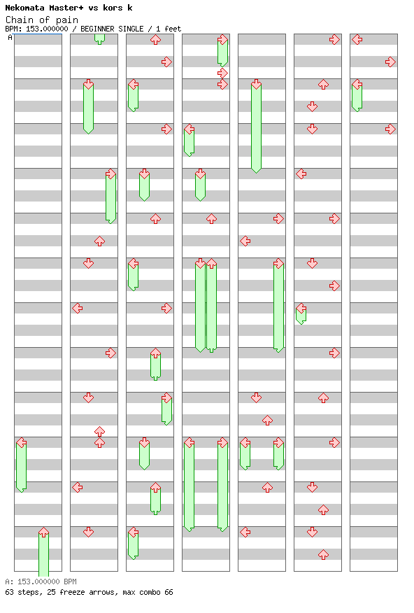 Chain of pain / 4 / BEGINNER