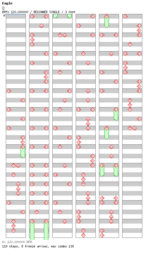 D / 4 / BEGINNER