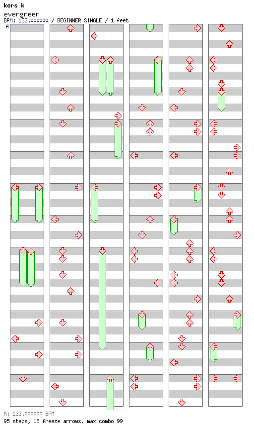 evergreen / 4 / BEGINNER