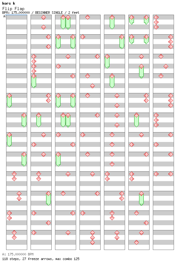Flip Flap / 4 / BEGINNER