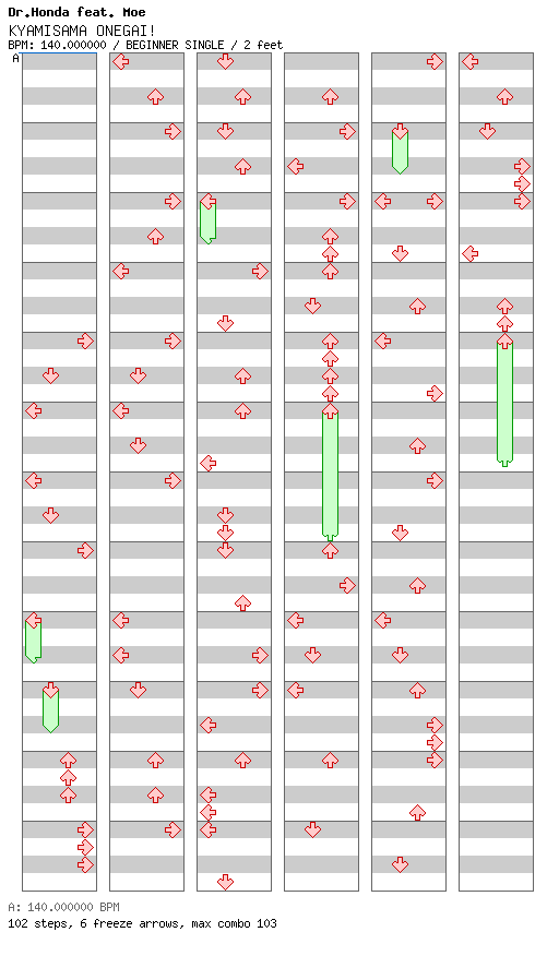KYAMISAMA ONEGAI! / 4 / BEGINNER