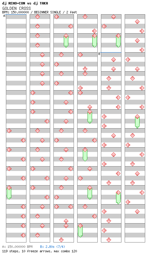 GOLDEN CROSS / 4 / BEGINNER