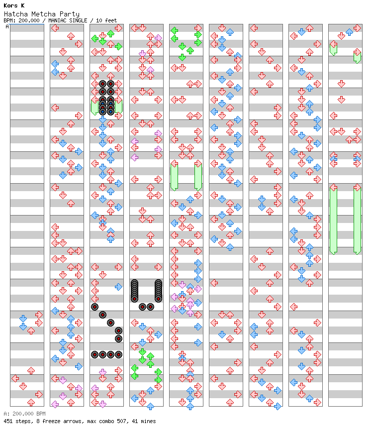 Hatcha Metcha Party / 4 / MANIAC
