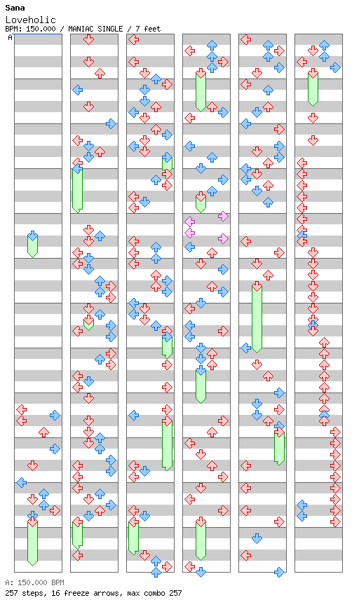 Loveholic / 4 / MANIAC