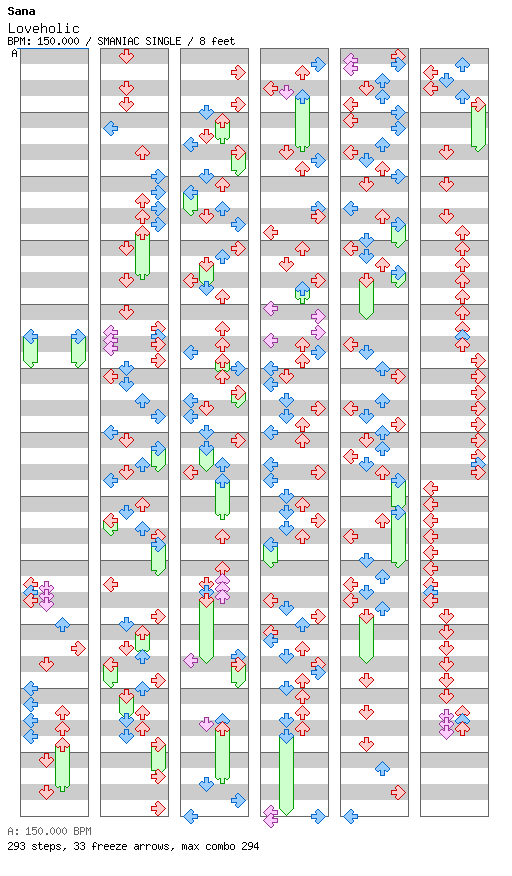 Loveholic / 4 / SMANIAC