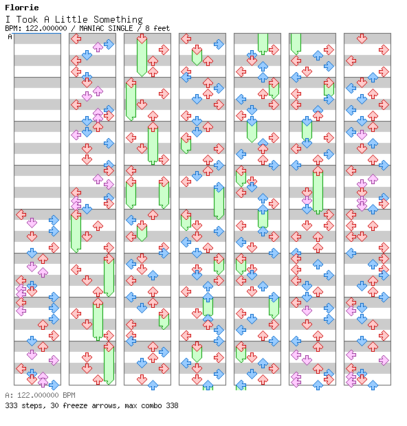 [Qualifier Singles] - I Took A Little Something / 4 / MANIAC