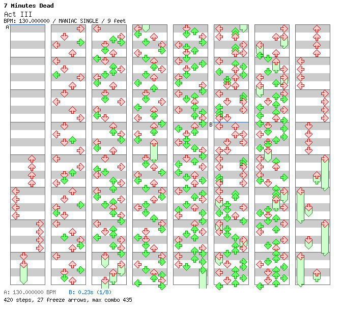 [Qualifier Singles] - Act III / 4 / MANIAC