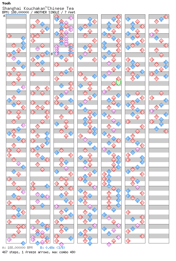 [Qualifier Singles] - Shanghai Kouchakan~Chinese Tea Orchid Remix / 4 / ANOTHER