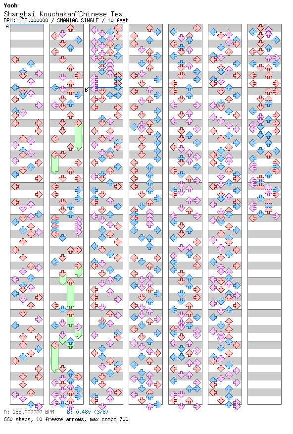 [Qualifier Singles] - Shanghai Kouchakan~Chinese Tea Orchid Remix / 4 / SMANIAC
