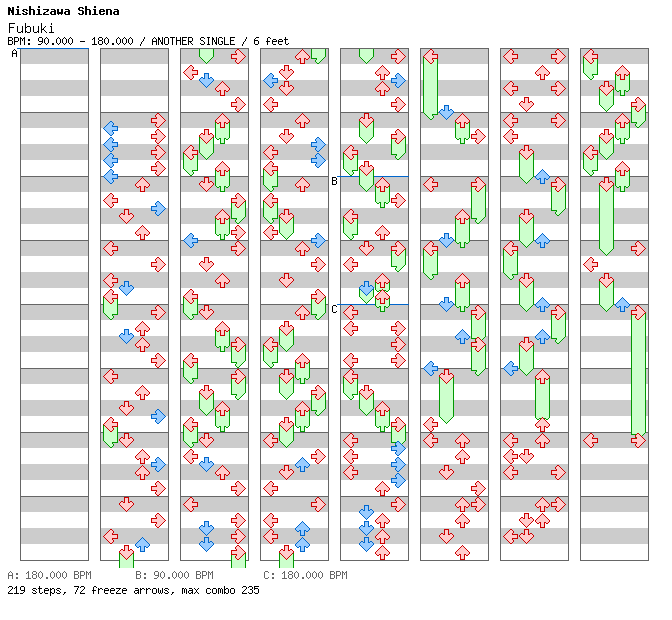 [Qualifier Singles] - Fubuki / 4 / ANOTHER