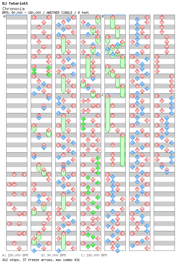 [Qualifier Singles] - Chronoxia / 4 / ANOTHER