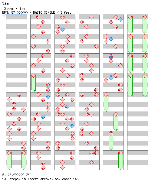 [Round 1 Singles] - Chandelier / 4 / BASIC