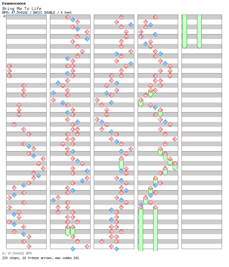 [Round 1 Singles & Doubles] - Bring Me To Life / 8 / BASIC