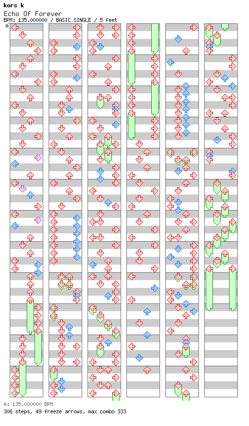 [Round 1 Singles] - Echo Of Forever / 4 / BASIC