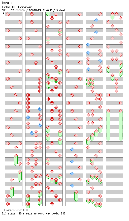 [Round 1 Singles] - Echo Of Forever / 4 / BEGINNER