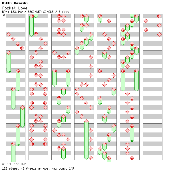 ROCKET LOVE / 4 / BEGINNER