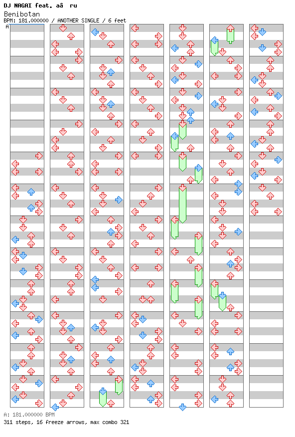 [Round 1 Doubles] - Benibotan / 4 / ANOTHER