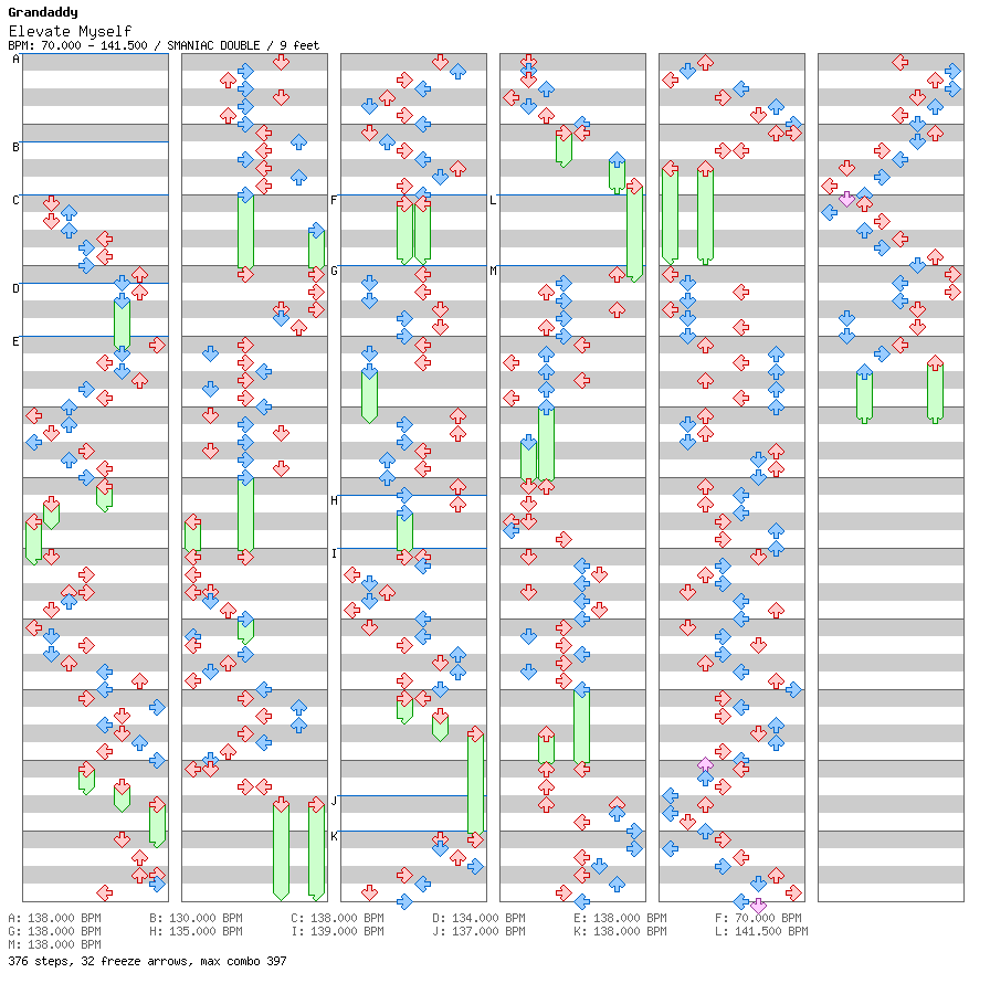 [Round 1 Doubles] - Elevate Myself / 8 / SMANIAC