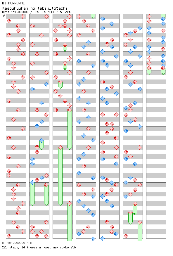Kasoukuukan no tabibitotachi / 4 / BASIC