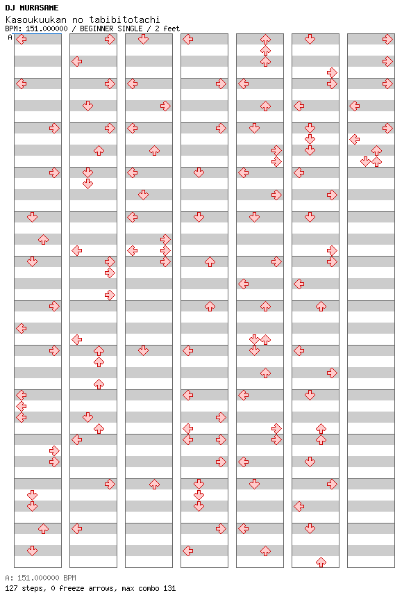 Kasoukuukan no tabibitotachi / 4 / BEGINNER