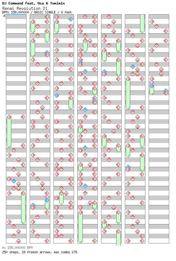 [Round 2 Singles] - Renai Revolution 21 -Akiba Koubou Mix- / 4 / BASIC