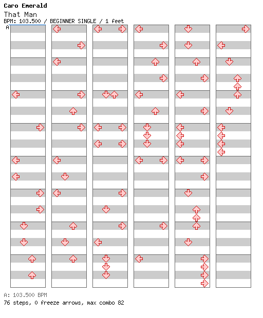 [Round 2 Singles] - That Man / 4 / BEGINNER