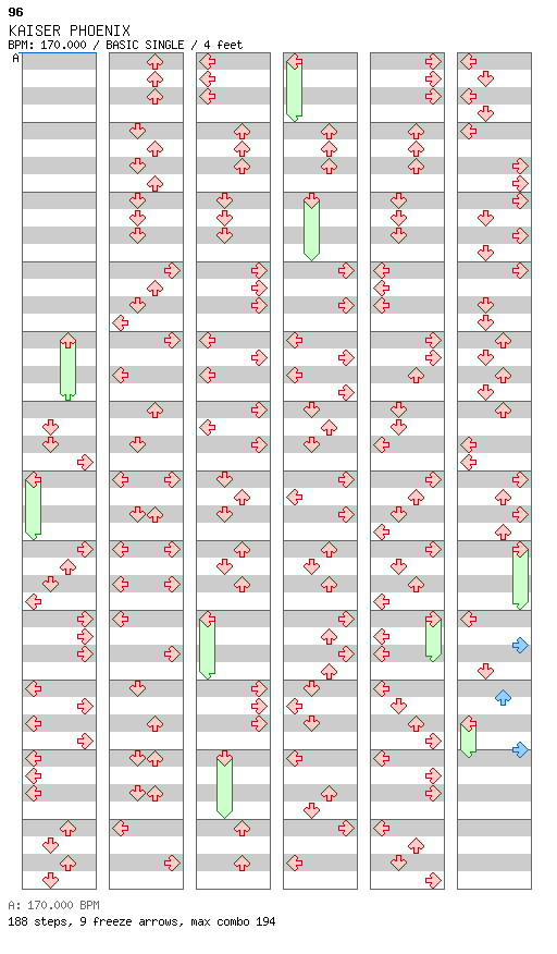 [Round 3 Singles] - KAISER PHOENIX / 4 / BASIC