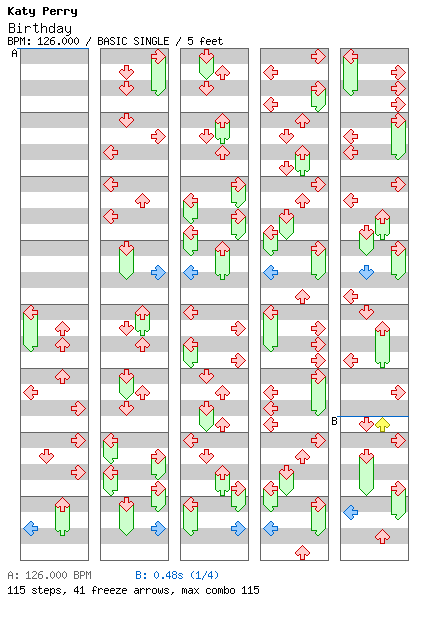 Birthday (Second Simfile) / 4 / BASIC