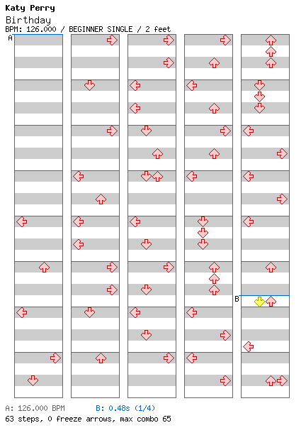 Birthday (Second Simfile) / 4 / BEGINNER