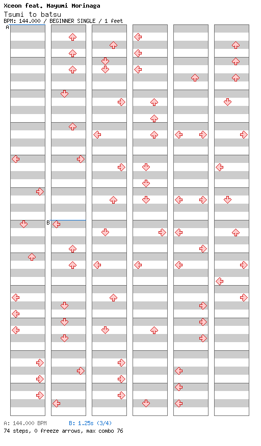 [Round 4 Singles] - Tsumi to batsu / 4 / BEGINNER