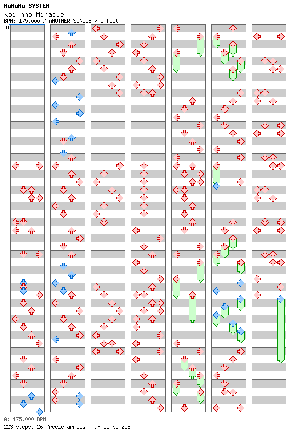 Koi no Miracle (Step REMAKE) / 4 / ANOTHER