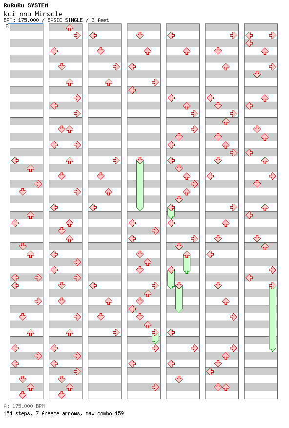 Koi no Miracle (Step REMAKE) / 4 / BASIC