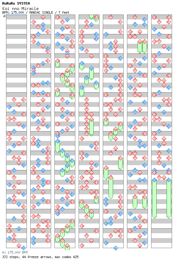 Koi no Miracle (Step REMAKE) / 4 / MANIAC