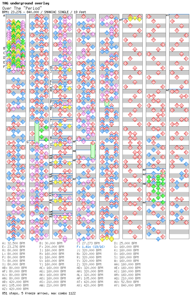 (Prediction) Over The Period / 4 / SMANIAC