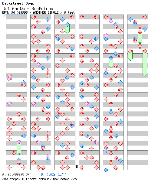 [Drop the Zero] - Get Another Boyfriend / 4 / ANOTHER