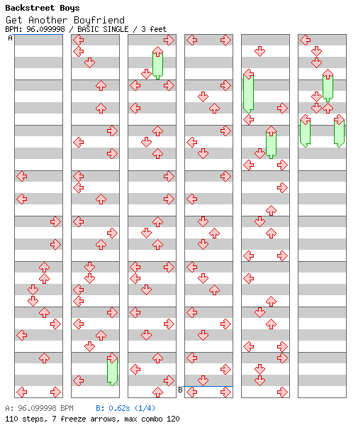 [Drop the Zero] - Get Another Boyfriend / 4 / BASIC