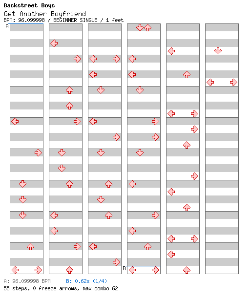 [Drop the Zero] - Get Another Boyfriend / 4 / BEGINNER