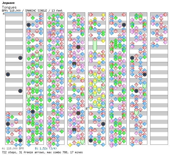 [Drop the Zero] - Tongues / 4 / SMANIAC