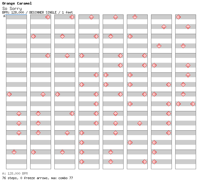 [Drop the Zero] - So Sorry / 4 / BEGINNER