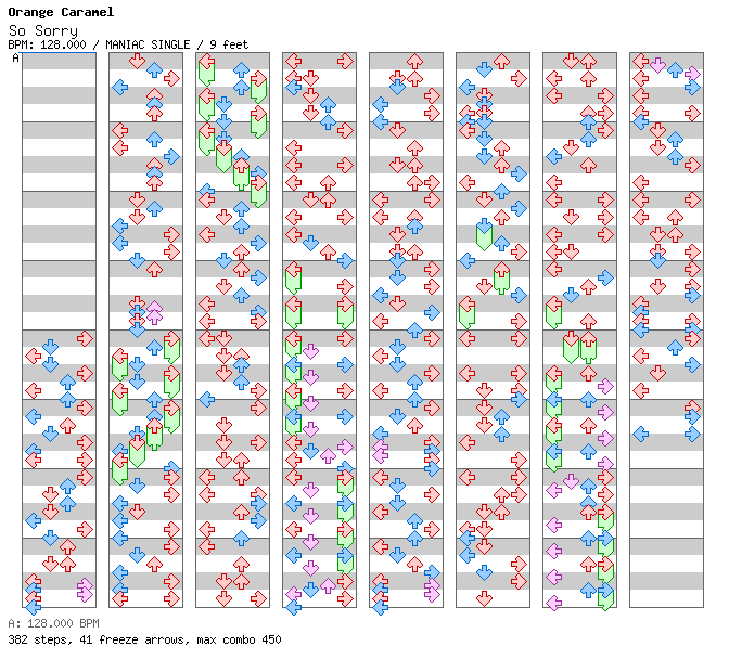 [Drop the Zero] - So Sorry / 4 / MANIAC