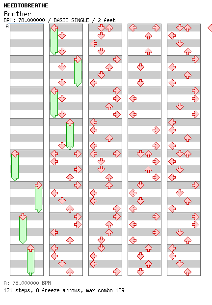 [Drop the Zero] - Brother / 4 / BASIC