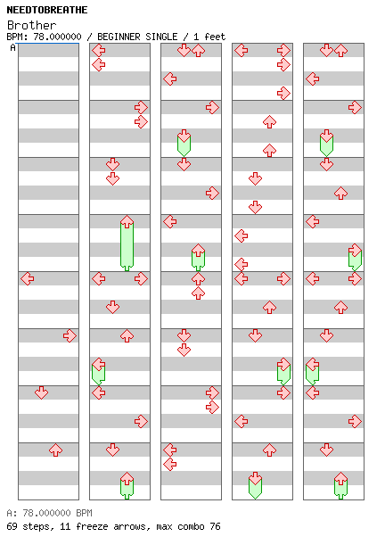 [Drop the Zero] - Brother / 4 / BEGINNER
